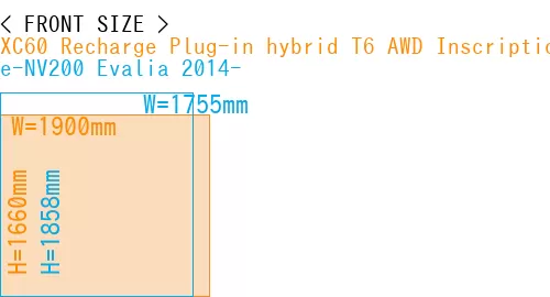 #XC60 Recharge Plug-in hybrid T6 AWD Inscription 2022- + e-NV200 Evalia 2014-